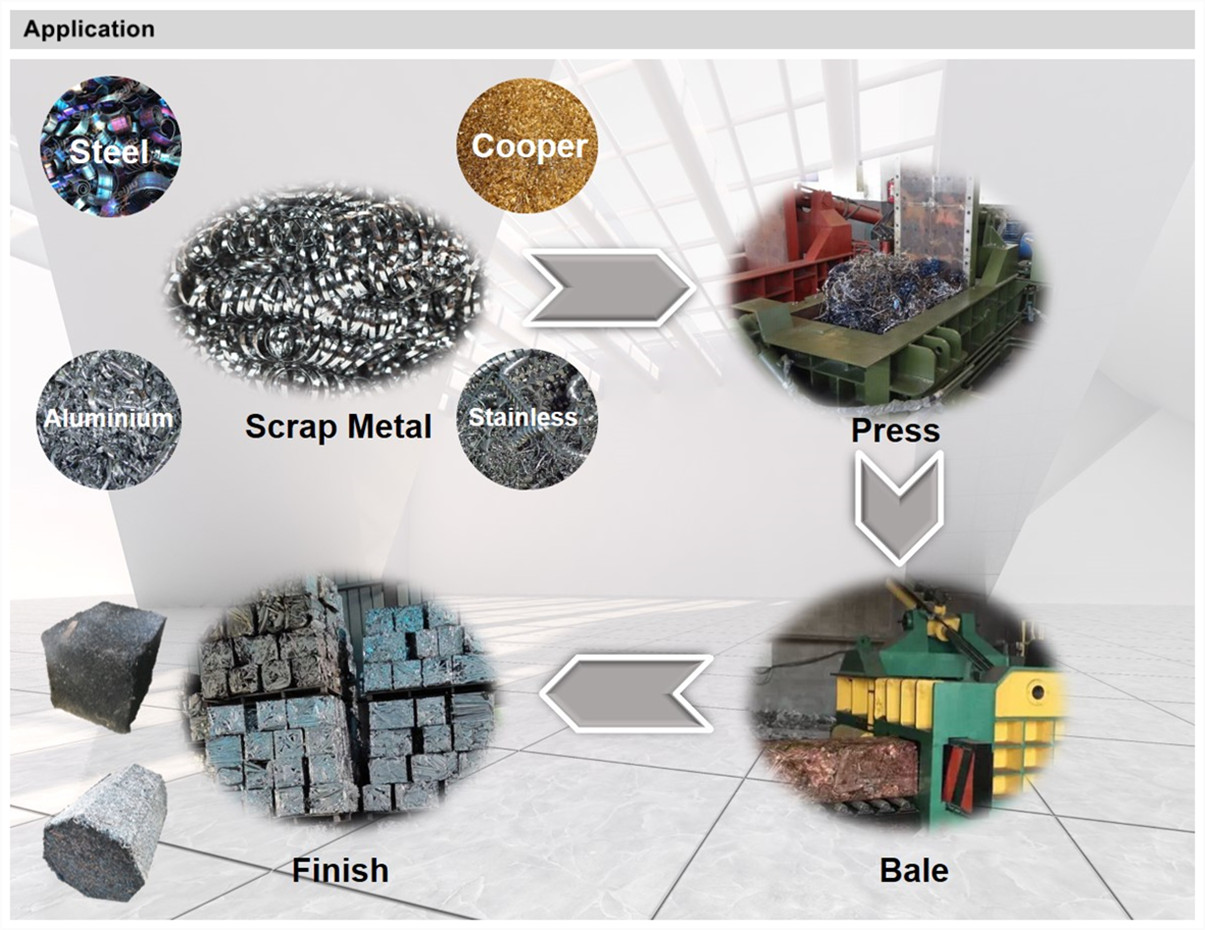 150 tons automatic scrap metal baler