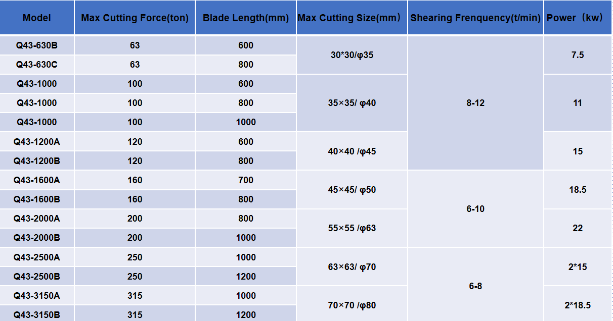 alligator shear machine