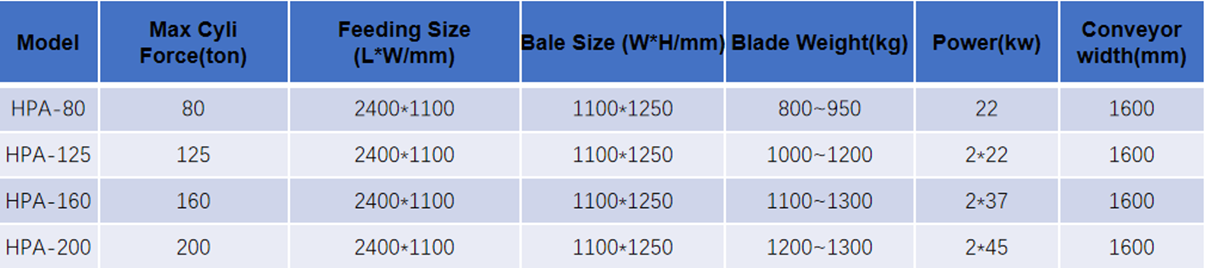 horizontal baler parameters