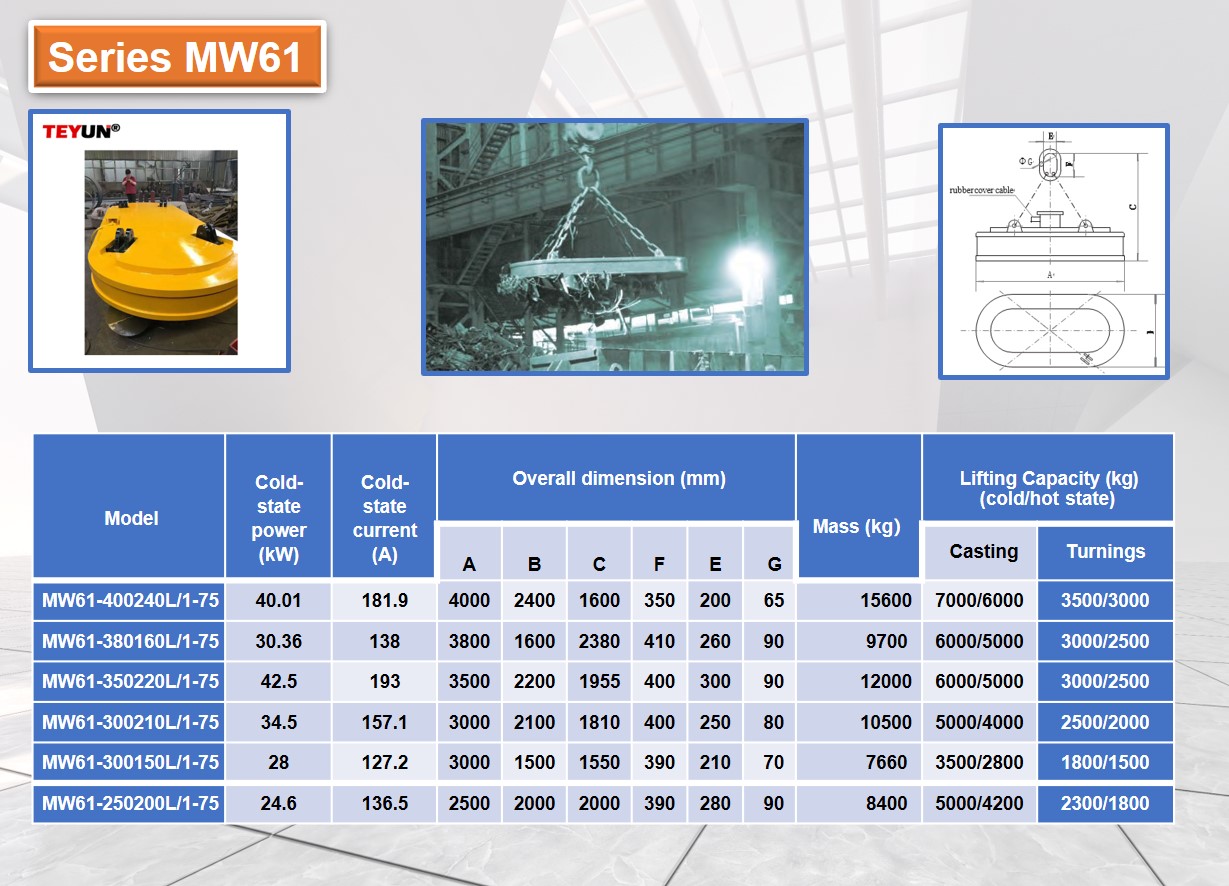 lifting elctromagnet